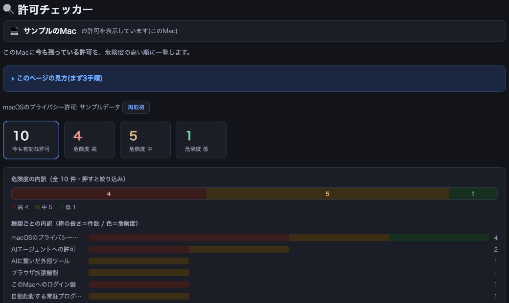 許可チェッカーの画面。どの Mac を見ているかの帯、危険度ごとの件数、危険度の内訳の帯、種類ごとの棒グラフが並んでいる